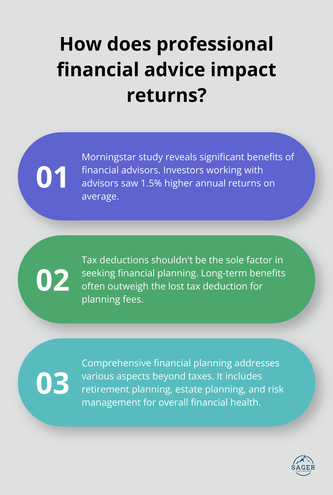 Infographic: How does professional financial advice impact returns?