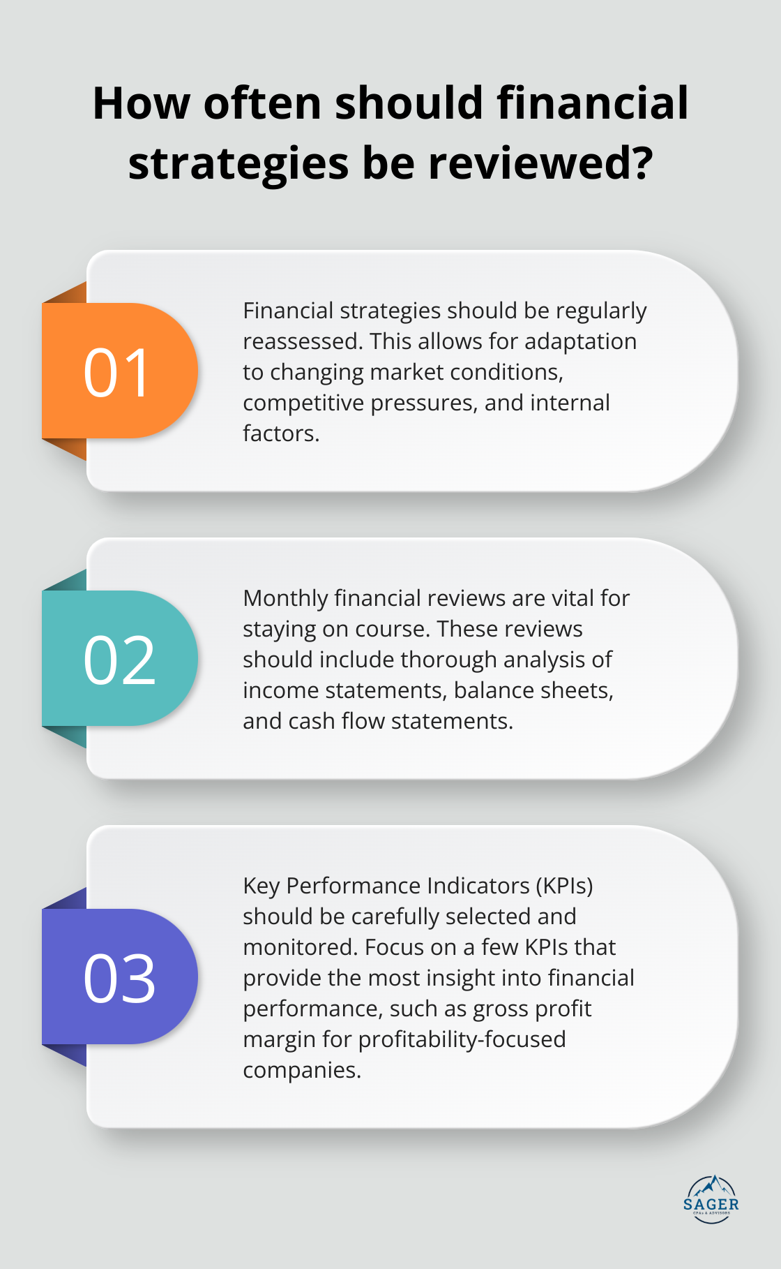 Infographic: How often should financial strategies be reviewed? - corporate financial strategies