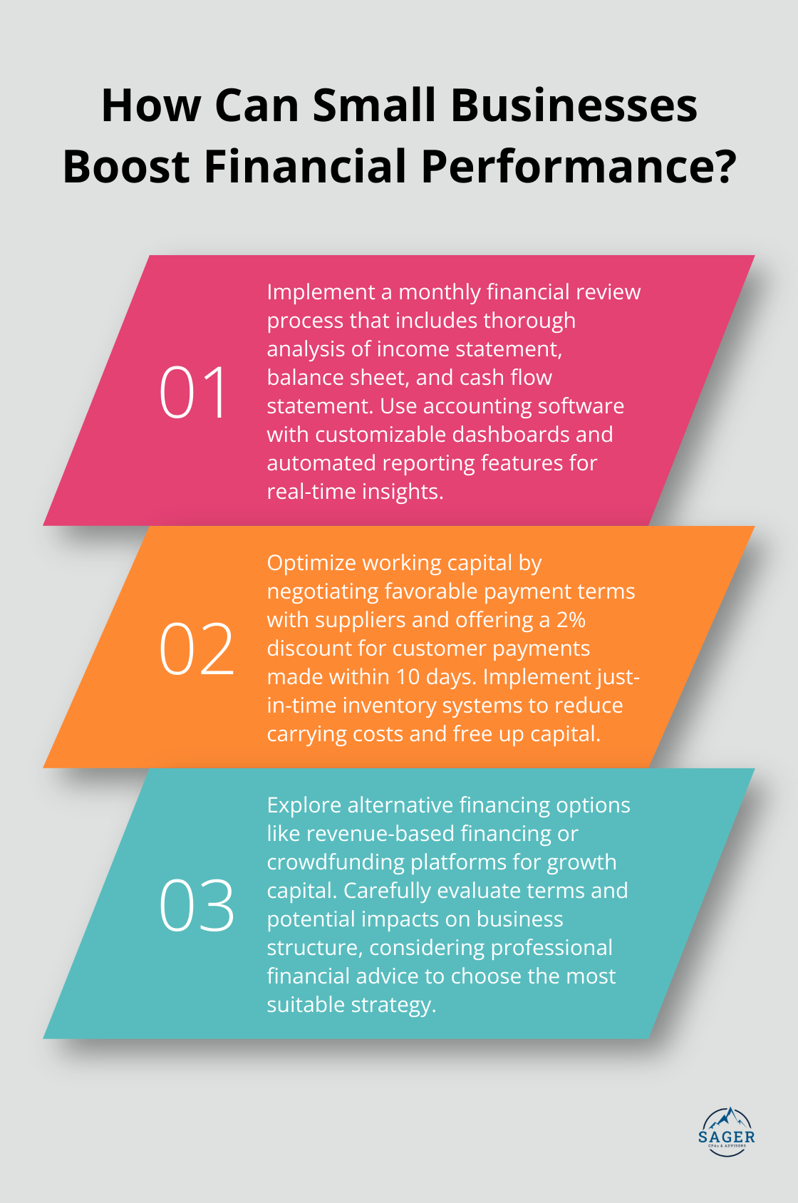 Infographic: How Can Small Businesses Boost Financial Performance?