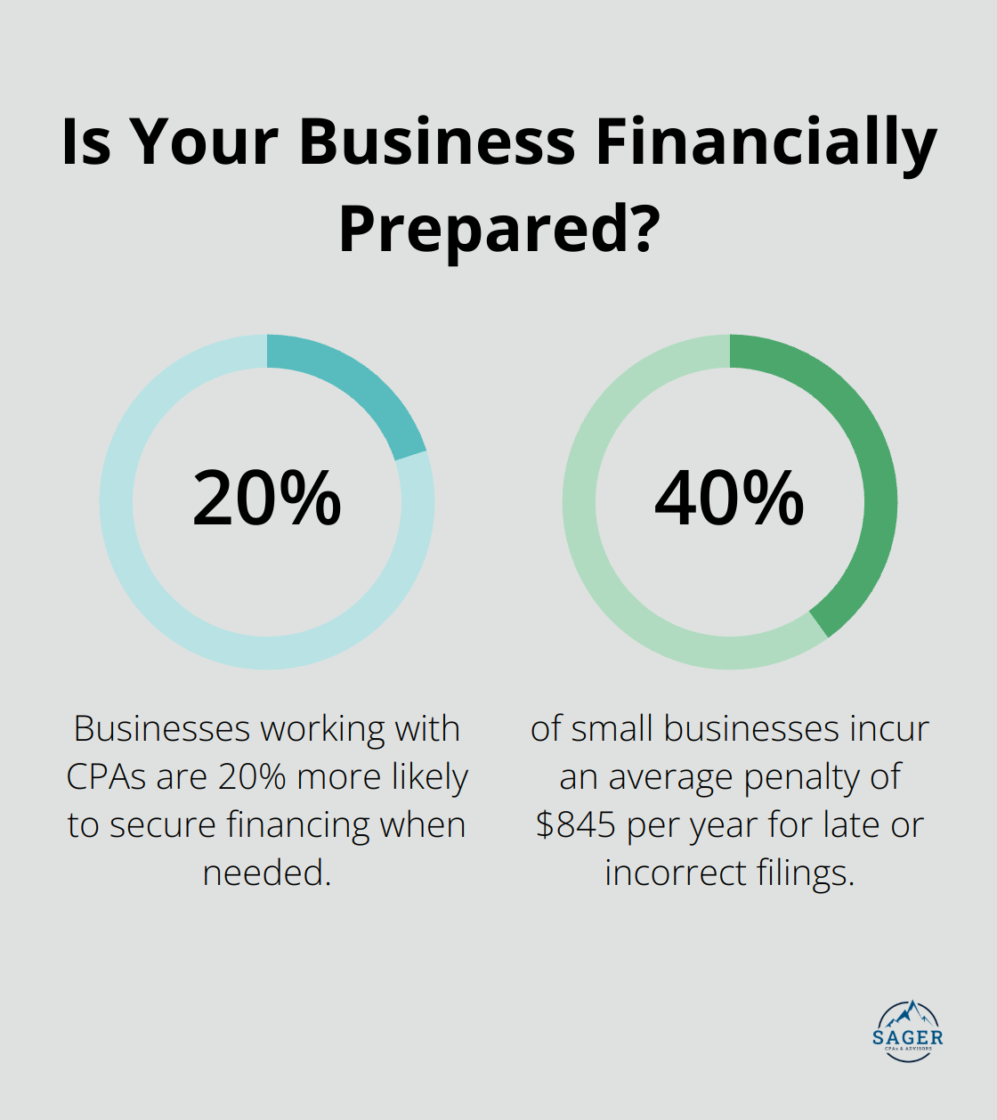 Infographic: Is Your Business Financially Prepared?