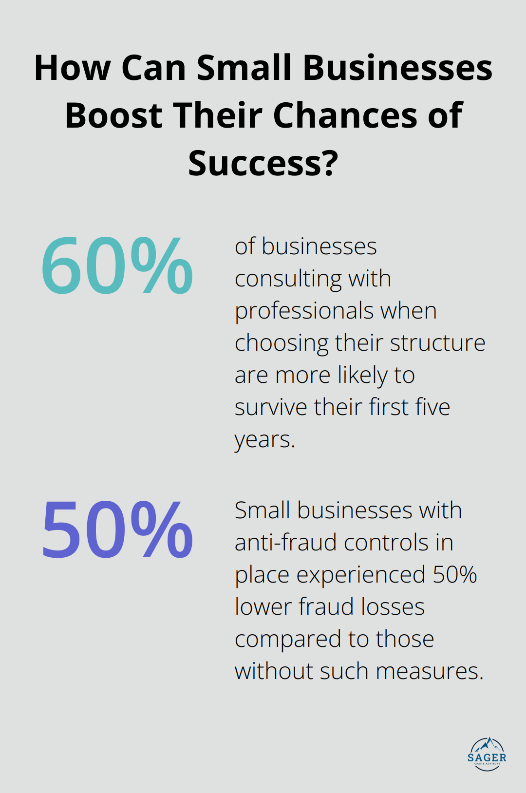 Infographic: How Can Small Businesses Boost Their Chances of Success?